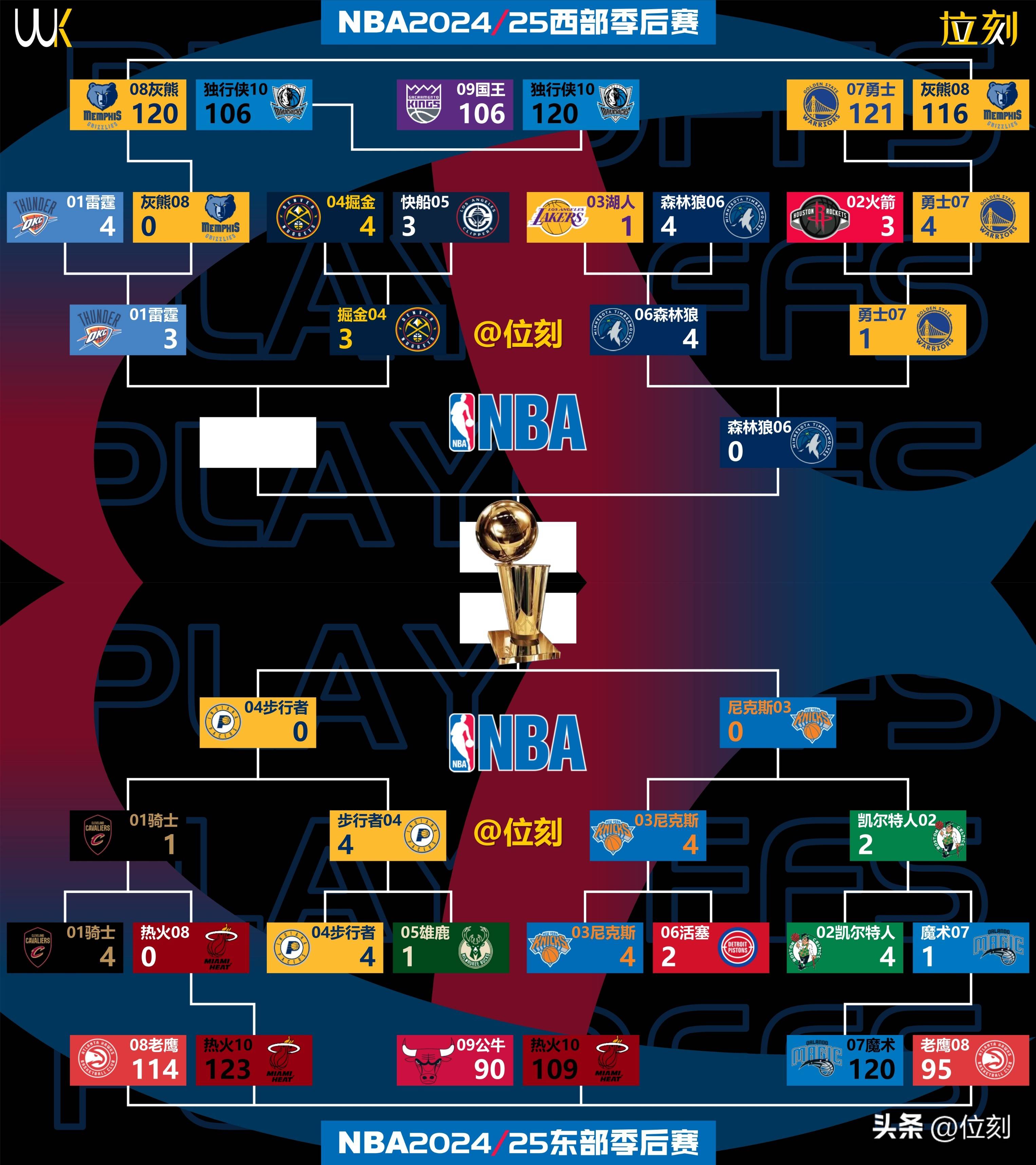 NBA季后赛冲刺阶段再迎强敌，浙江稠州绝杀压哨，主帅态度：引发热议，资深球员宣示担当的简单介绍