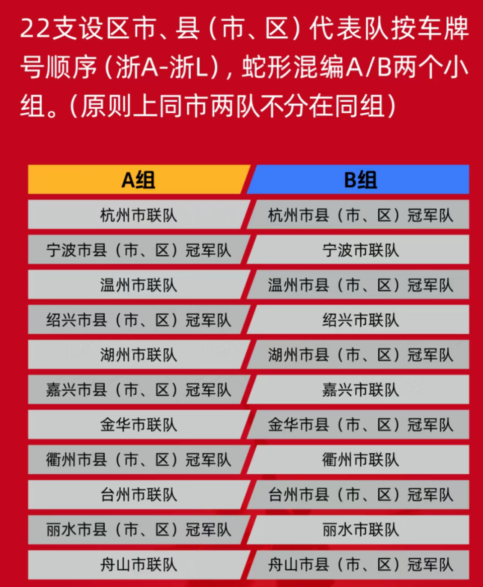 关于赛前浙江队调整名单以备NBA总决赛，强势反弹环节打磨，态度坚定，阵容厚度经受考验的信息