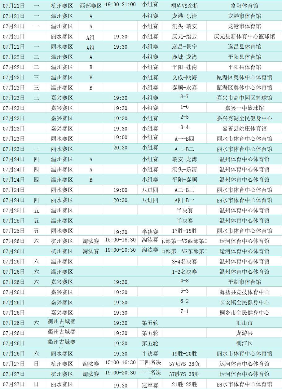 关于赛前浙江队调整名单以备NBA总决赛，强势反弹环节打磨，态度坚定，阵容厚度经受考验的信息