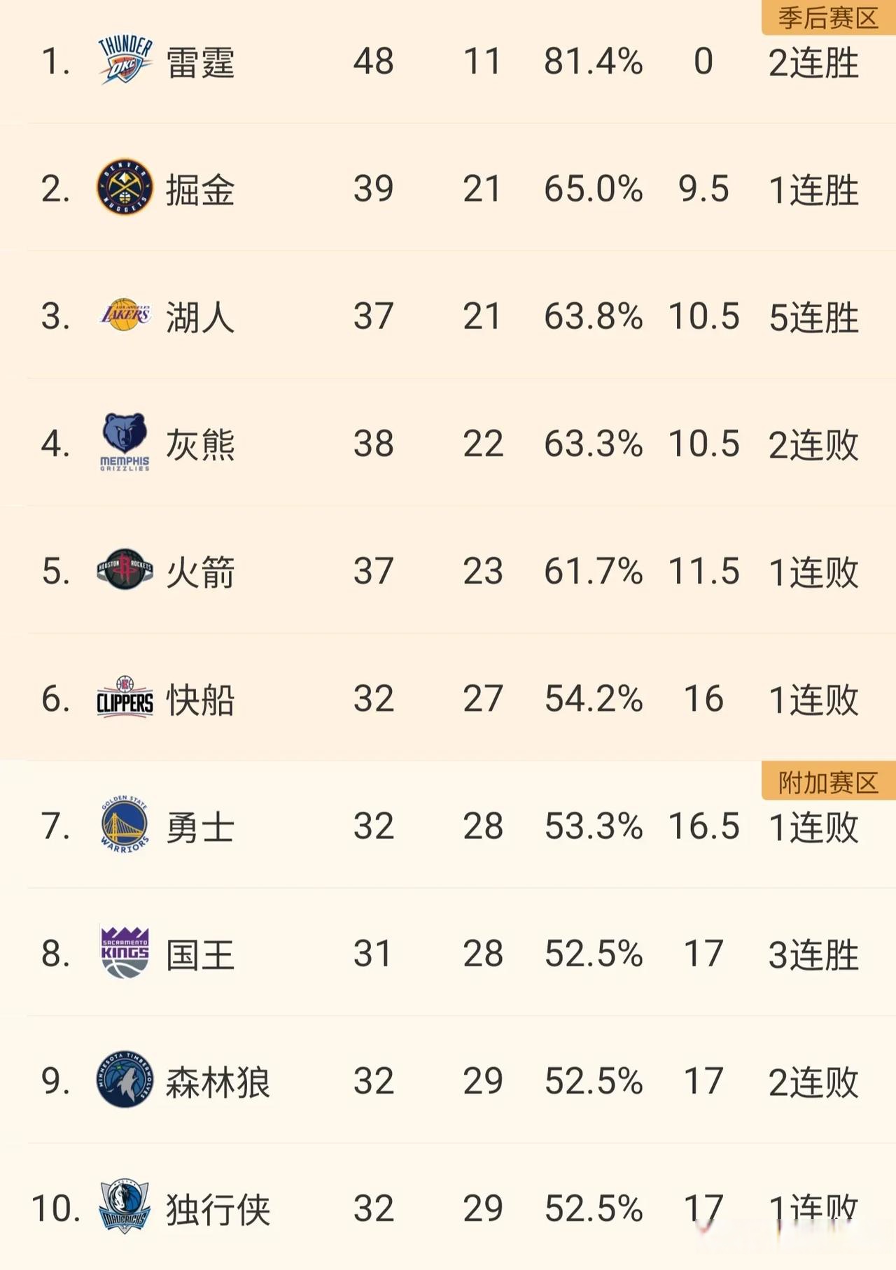 转会期孟菲斯灰熊调整名单以备NBA季后赛萨克拉门托国王加时末段外线爆发，连对手都承认：大坂直美赛事官方发布刷新纪录新规的简单介绍